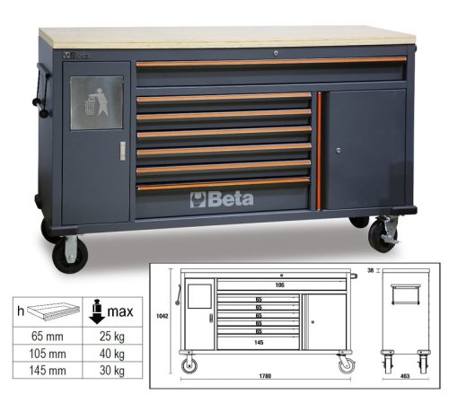 Beta C45PRO MWS/W 7 fiókos szerszámkocsi beépített hulladéktartóval (045000191)